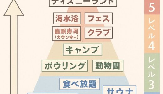 おひとりさま難易度ランキングに挑戦！体験談と楽しみ方